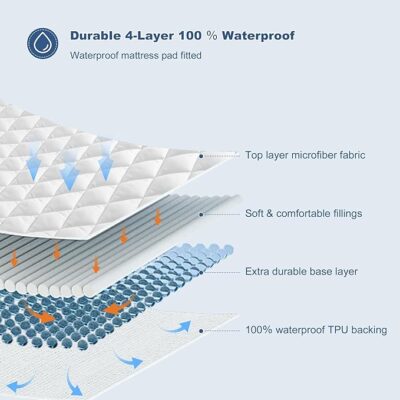 Quilted Mattress Protector - Image 2